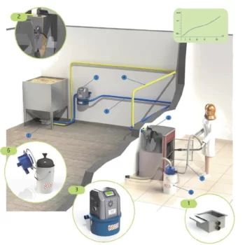 Pneumatyczne podawanie pelletu