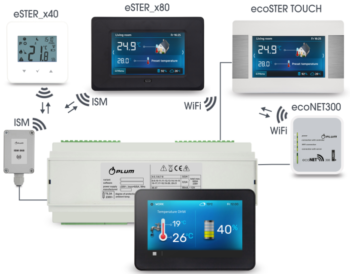 EcoMAX 860P4-PE (S.CONTROL MK2 DIN)